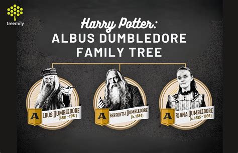 angus dumbledore|albus dumbledore family.